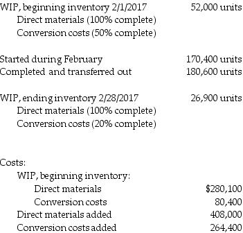 Samantha's Office Supplies manufactures desk organizers in its Processing Department. Direct materials are included at the inception of the production cycle and must be bundled in single kits for each unit. Conversion costs are incurred evenly throughout the production cycle. Inspection takes place as units are placed into production. After inspection, some units are spoiled due to undetectable material defects. Spoiled units generally constitute 5% of the good units. Data provided for February 2017 are as follows:   What costs are allocated to the ending work-in-process inventory for direct materials and conversion costs, respectively, using the FIFO method of process costing? (Round any cost per unit calculations to the nearest cent.)  A)  $1,285,820; $8124 B)  $62,816; $32,980 C)  $64,291; $8124 D)  $40,619; $12,552