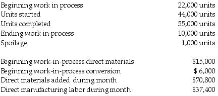 Venosis Sports is a manufacturer of sportswear. It produces all of its products in one department. The information for the current month is as follows:     Beginning work in process was half complete as to conversion. Direct materials are added at the beginning of the process. Factory overhead is applied at a rate equal to 50% of direct manufacturing labor. Ending work in process was 60% complete. All spoilage is normal and is detected at end of the process. Required: Prepare a production cost worksheet if spoilage is recognized and the weighted-average method is used.