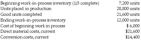 New Image Sports uses a process-costing system. For March, the company had the following activities:     Direct materials are placed into production at the beginning of the process. All spoilage is normal and is detected at the end of the process. Ending WIP is 60% completed as to conversion. Required: Prepare a production cost worksheet using the FIFO method.