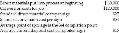 Springfield Sign Shop manufactures only specific orders. It uses a standard cost system. During one large order for the airport authority, an unusual number of signs were spoiled. The normal spoilage rate is 10% of units started. The point of first inspection is half way through the process, the second is three-fourths through the process, and the final inspection is at the end of the process. Other information about the job is as follows: Signs started3,000 Signs spoiled450     Required: Make necessary journal entries to record all spoilage.