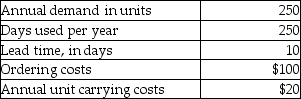 For supply item ABC, Andrews Company has been ordering 125 units based on the recommendation of the salesperson who calls on the company monthly. A new purchasing agent has been hired by the company who wants to start using the economic-order-quantity method and its supporting decision elements. She has gathered the following information:     Required: Determine the EOQ, average inventory, orders per year, average daily demand, reorder point, annual ordering costs, and annual carrying costs.