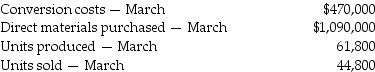 Games R Us manufactures various games. For March, there were no beginning inventories of direct materials and no beginning or ending work in process. Conversion costs is the only indirect manufacturing cost category currently used. Journal entries are recorded when materials are purchased and when conversion costs are allocated under backflush costing.   Which of the following journal entries properly records the purchase of direct materials? A)    B)    C)    D)   
