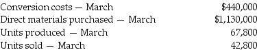 Games R Us manufactures various games. For March, there were no beginning inventories of direct materials and no beginning or ending work in process. Conversion costs is the only indirect manufacturing cost category currently used. Journal entries are recorded when materials are purchased and when conversion costs are allocated under backflush costing.   Which of the journal entries properly records conversion costs?   A)    B)    C)    D)    