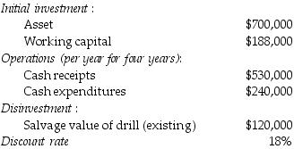 <strong>Forise Water Company drills small commercial water wells. The company is in the process of analyzing the purchase of a new drill. Information on the proposal is provided below. What is the net present value of the investment? Assume there is no recovery of working capital.</strong> A) -$188,000 B) $12,100 C) $290,000 D) $200,100