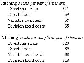 <strong>Branded Shoe Company manufactures only one type of shoe and has two divisions, the Stitching Division and the Polishing Division. The Stitching Division manufactures shoes for the Polishing Division, which completes the shoes and sells them to retailers. The Stitching Division sells shoes to the Polishing Division. The market price for the Polishing Division to purchase a pair of shoes is $48. (Ignore changes in inventory.) The fixed costs for the Stitching Division are assumed to be the same over the range of 40,000-101,000 units. The fixed costs for the Polishing Division are assumed to be $17 per pair at 101,000 units. What is the market-based transfer price per pair of shoes from the Stitching Division to the Polishing Division?</strong> A) $23 B) $36 C) $48 D) $59