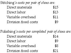 <strong>Branded Shoe Company manufactures only one type of shoe and has two divisions, the Stitching Division and the Polishing Division. The Stitching Division manufactures shoes for the Polishing Division, which completes the shoes and sells them to retailers. The Stitching Division sells shoes to the Polishing Division. The market price for the Polishing Division to purchase a pair of shoes is $51. (Ignore changes in inventory.) The fixed costs for the Stitching Division are assumed to be the same over the range of 40,000-110,000 units. The fixed costs for the Polishing Division are assumed to be $20 per pair at 110,000 units. Assume the transfer price for a pair of shoes is 185% of total costs of the Stitching Division and 40,000 of shoes are produced and transferred to the Polishing Division. The Stitching Division's operating income is ________.</strong> A) $1,632,000 B) $1,120,000 C) $1,400,000 D) $1,320,000