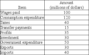 8 Extended Problems    -The table above shows the transaction in Pinkland last year: a)Calculate Pinkland's GDP. b)What approach did you use to make this calculation?