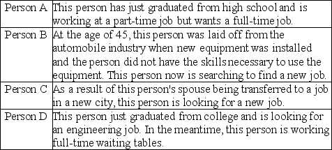   -The above table shows answers given by people interviewed in the Current Population Survey. Which person is cyclically unemployed? A)  A B)  B C)  C D)  none of the people 