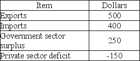   -Which of the following is one of the balance of payments accounts? A)  government expenditure account B)  capital and financial account C)  reserve account D)  net borrowing account