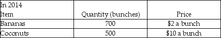 Table 20.2.8        -Refer to Table 20.2.8. The base year is 2013 and the table gives the quantities produced and the prices in 2013 and 2014. Real GDP in 2014 using the base-year method is A) $6,400. B) $6,100. C) $5,900. D) $5,800. E) $7,100.