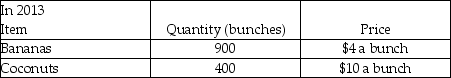 Table 20.2.9        -Refer to Table 20.2.9. The base year is 2013 and the table gives the quantities produced and the prices in 2013 and 2014. Nominal GDP in 2013 is A) $5,500. B) $6,100 C) $7,400. D) greater than real GDP in 2013. E) $7,600.