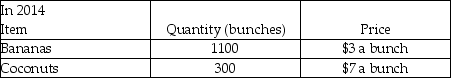 Table 20.2.9        -Refer to Table 20.2.9. The base year is 2013 and the table gives the quantities produced and the prices in 2013 and 2014. Nominal GDP in 2013 is A) $5,500. B) $6,100 C) $7,400. D) greater than real GDP in 2013. E) $7,600.