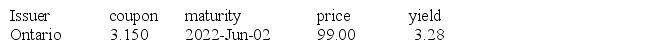 Given the following bond information:   What would be the taxable income on this bond if it were purchased at this price on June 1st and sold December 1st for a price of 103.00 and has face value of $20 000 and a semi-annual coupon payment? A) Taxable capital gain of $800 and interest of $630. B) Taxable capital gain of $400 and interest of $315. C) Taxable capital gain of $1600 and interest of $656. D) Taxable capital gain of $200 and interest of $157.50.