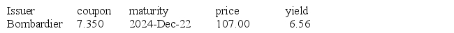 Given the following bond information:   What would be the taxable income on this bond if it were purchased at this price on December 20th and sold a year later for a price of 103.00? Assume face value of $10 000 and a semi-annual coupon payment. A) Taxable capital gain of $400 and interest of $735 B) Taxable capital loss of $400 and interest of $735 C) Taxable capital loss of $200 and interest of $735 D) Taxable capital gain of $200 and interest of $656