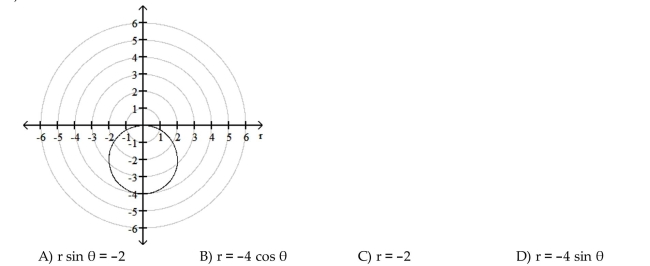 The graph of a polar equation is given. Select the polar equation for the graph