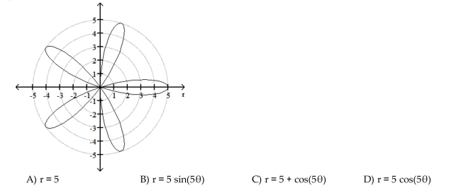 The graph of a polar equation is given. Select the polar equation for the graph