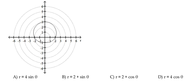 The graph of a polar equation is given. Select the polar equation for the graph.