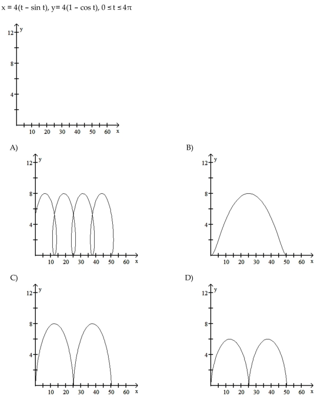 Graph the cycloid for t in the indicated interval.