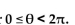 Find the polar coordinates of the point(s)of intersection of the given curves for 0