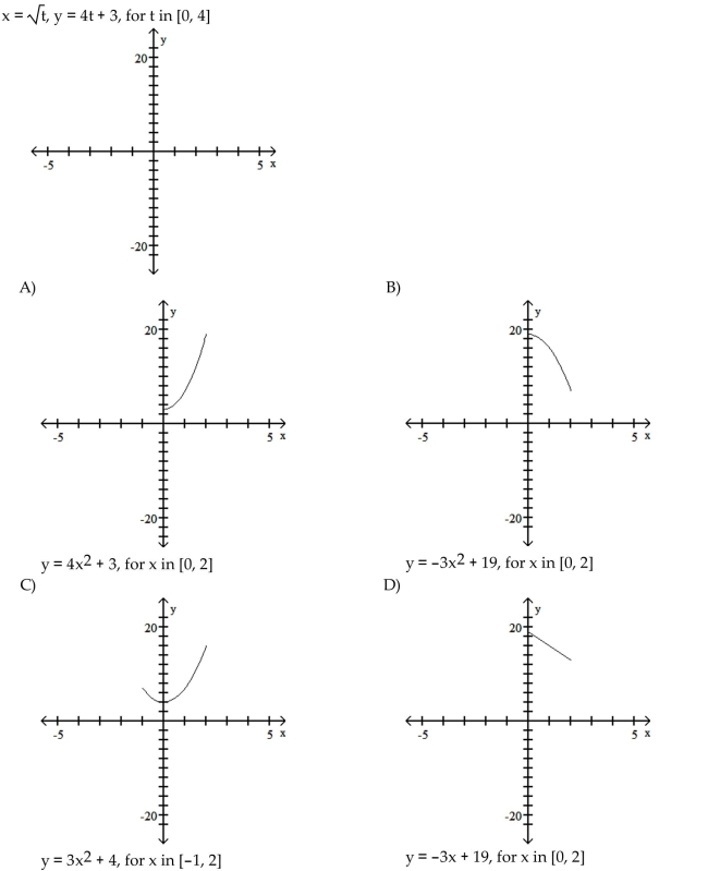 Use a table of values to graph the plane curve defined by the following parametric equations. Find a rectangular equation for the curve.