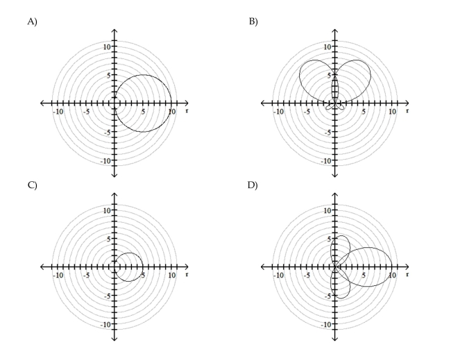Graph the polar equation for in [0°, 360°).