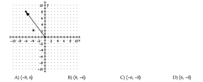 Use the figure to find the specified vector. Find -a.