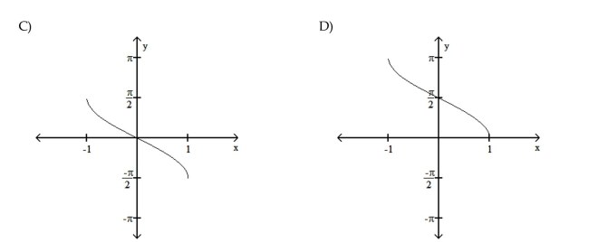 Graph the inverse circular function. 5