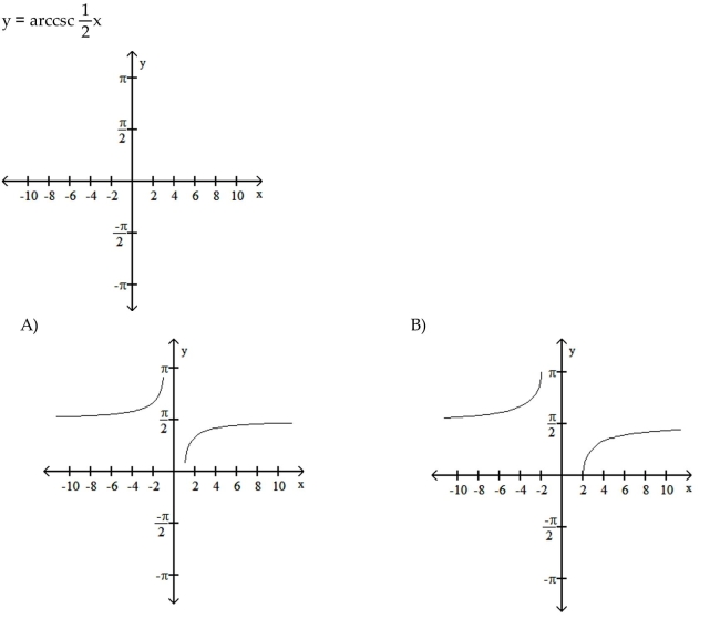 Graph the inverse circular function. 7