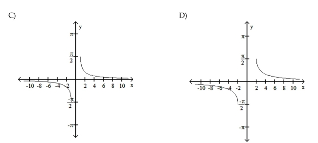 Graph the inverse circular function. 7