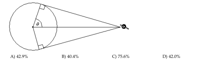 Solve the problem. The figure shows a stationary spy satellite positioned 12,000 miles above the equator. What percent, to the nearest tenth, of the equator can be seen from the satellite? The diameter of Earth is 7927 Miles at the equator.