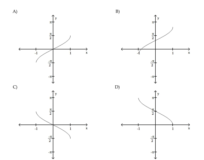 Graph the inverse circular function. 19