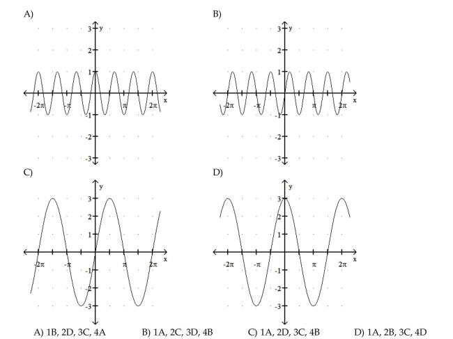 Match the function with its graph. 13)y )y == si3 n si3n xx 2)4)y y == cos 3 cos x3x