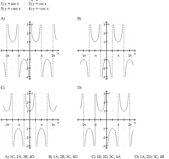 Match the function with its graph.