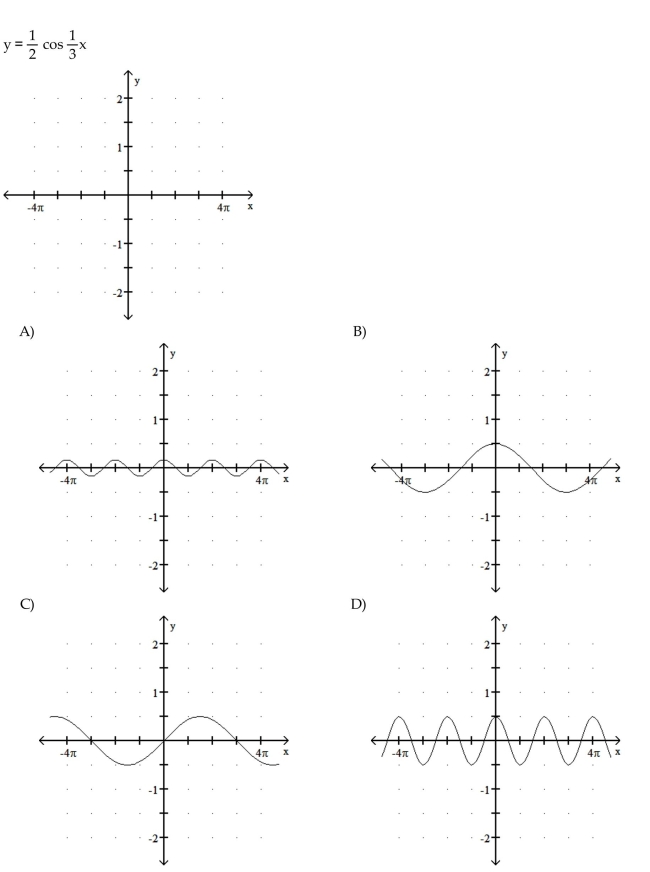 Graph the function.