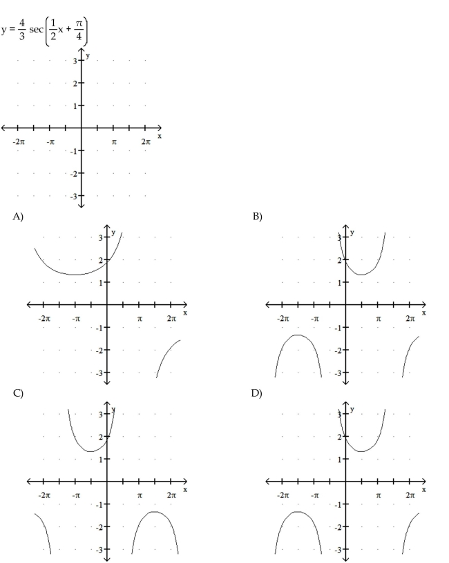 Graph the function.