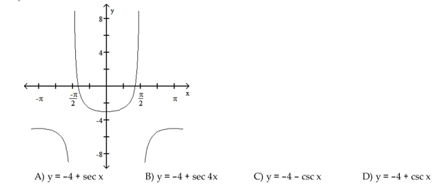 Determine the equation of the graph. Determine the equation of the graph.