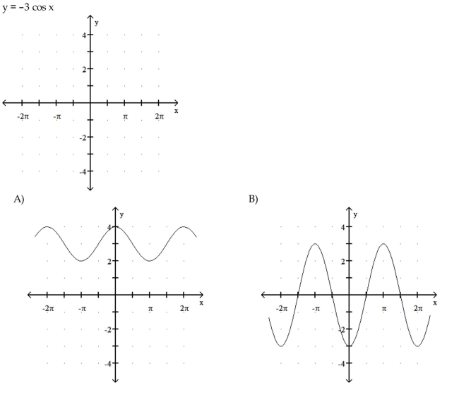 Graph the function. 7