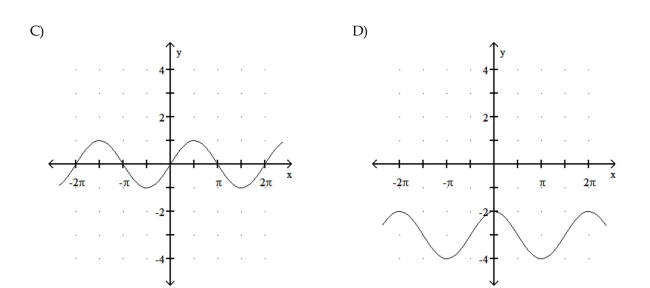 Graph the function. 7