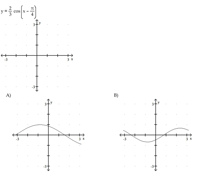 Graph the function. 8