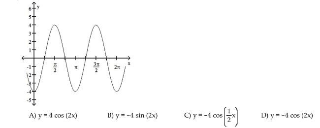 The function graphed is of the form y = a sin bx or y = a cos bx, where b > 0. Determine the equation of the graph.