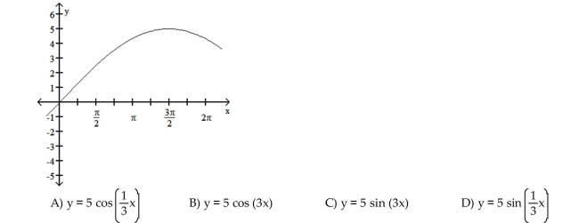 The function graphed is of the form y = a sin bx or y = a cos bx, where b > 0. Determine the equation of the graph.