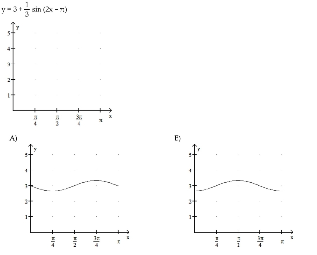 Graph the function over a one-period interval. 11