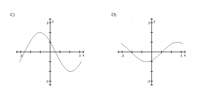 Graph the function. 12