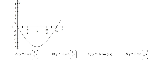 The function graphed is of the form y = a sin bx or y = a cos bx, where b > 0. Determine the equation of the graph.