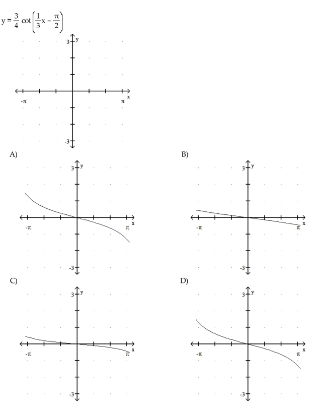 Graph the function.