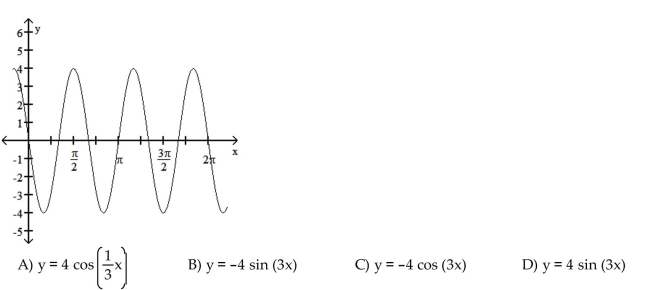 The function graphed is of the form y = a sin bx or y = a cos bx, where b > 0. Determine the equation of the graph.