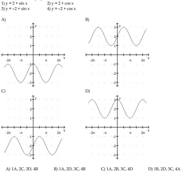 Match the function with its graph.