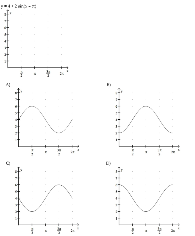 Graph the function over a one-period interval.