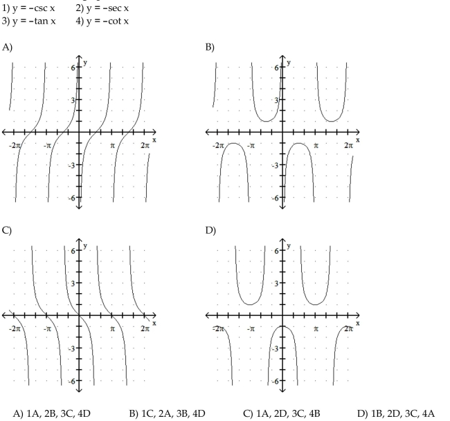 Match the function with its graph.