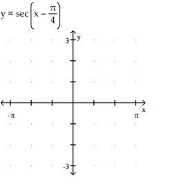 Graph the function. 25